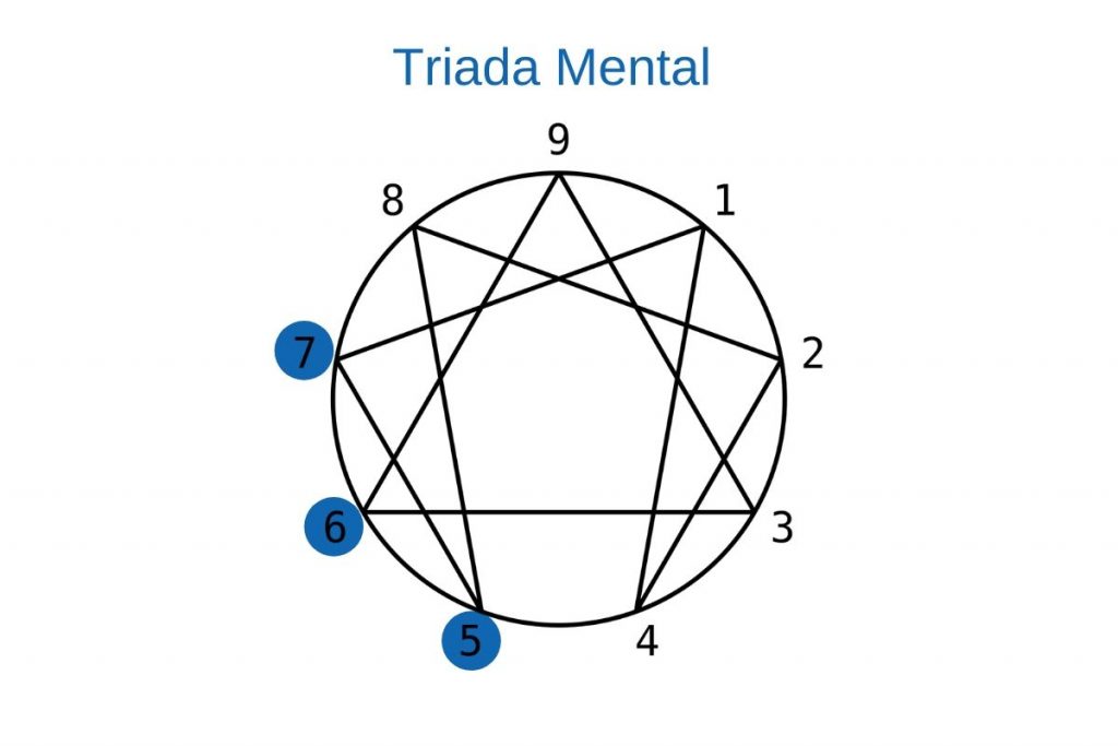 Triada mental