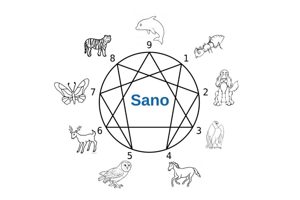 Tótem o animales en el eneagrama -sano