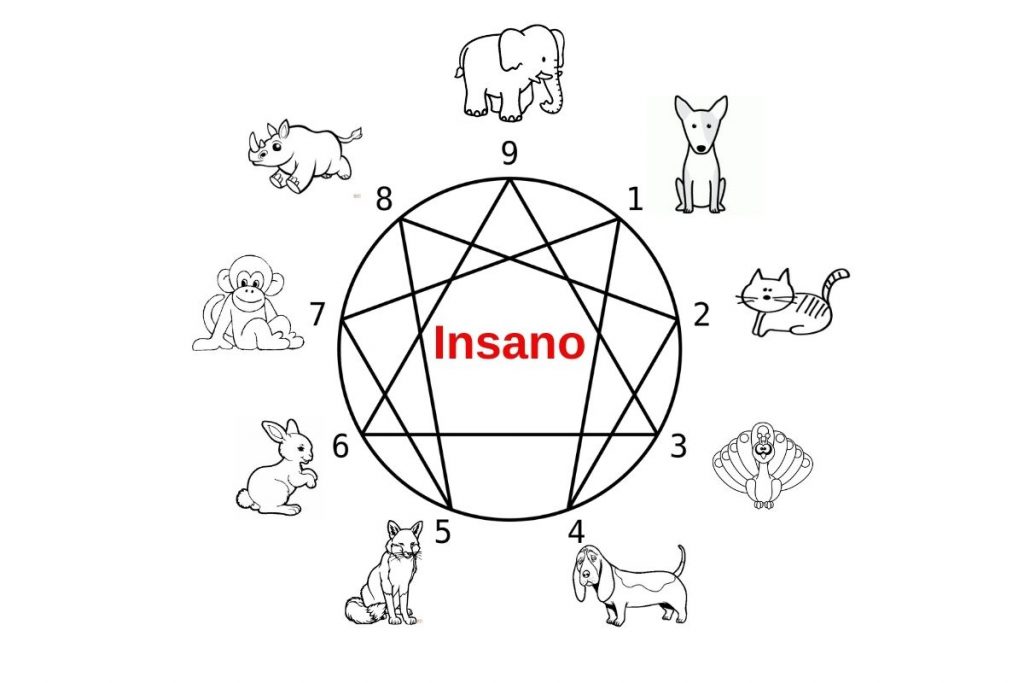 Tótem o animales en el eneagrama - insano